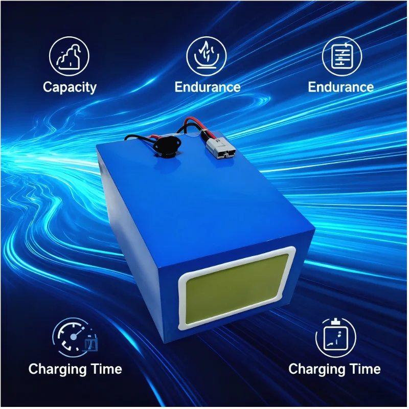 Lithium 72V 60Ah LiFePO4-Akkup – 72V 60Ah Lifepo4 Battery Pack Bewertung und Preis
